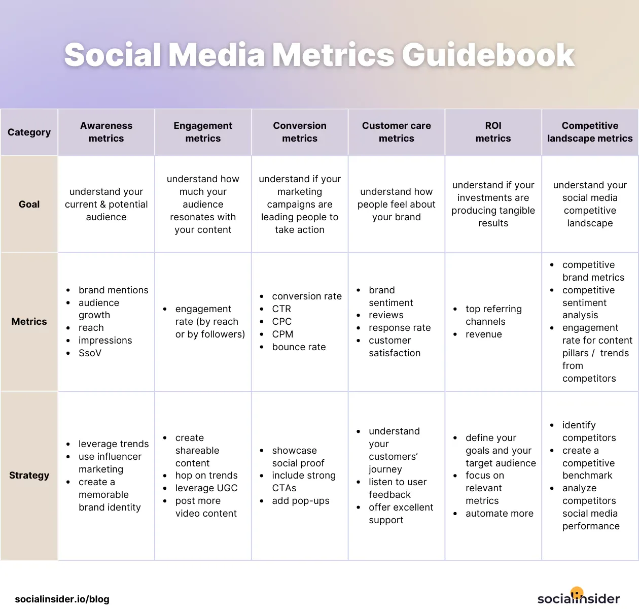 social media metrics chart