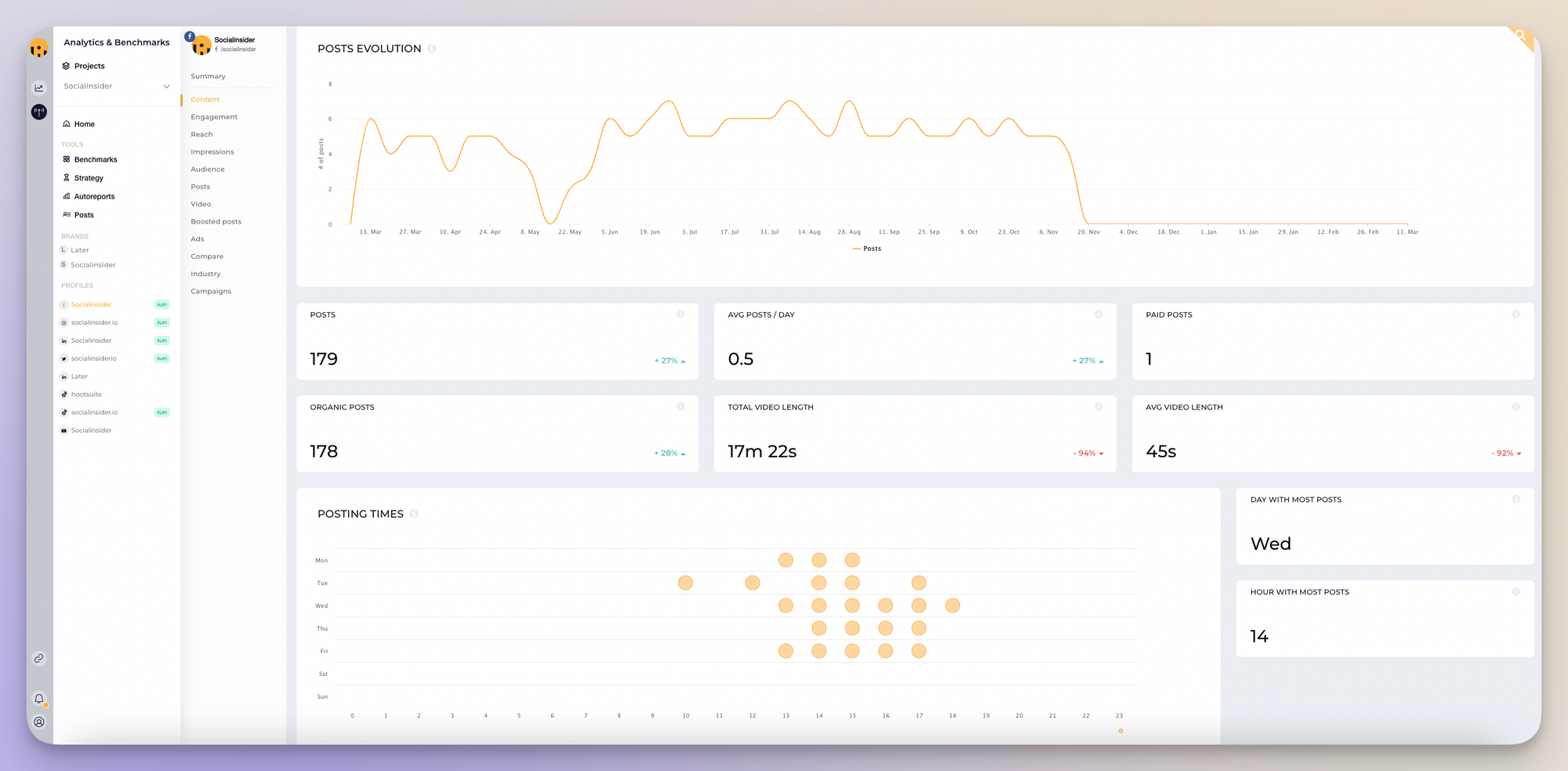 this is socialinsider's facebook audit tool