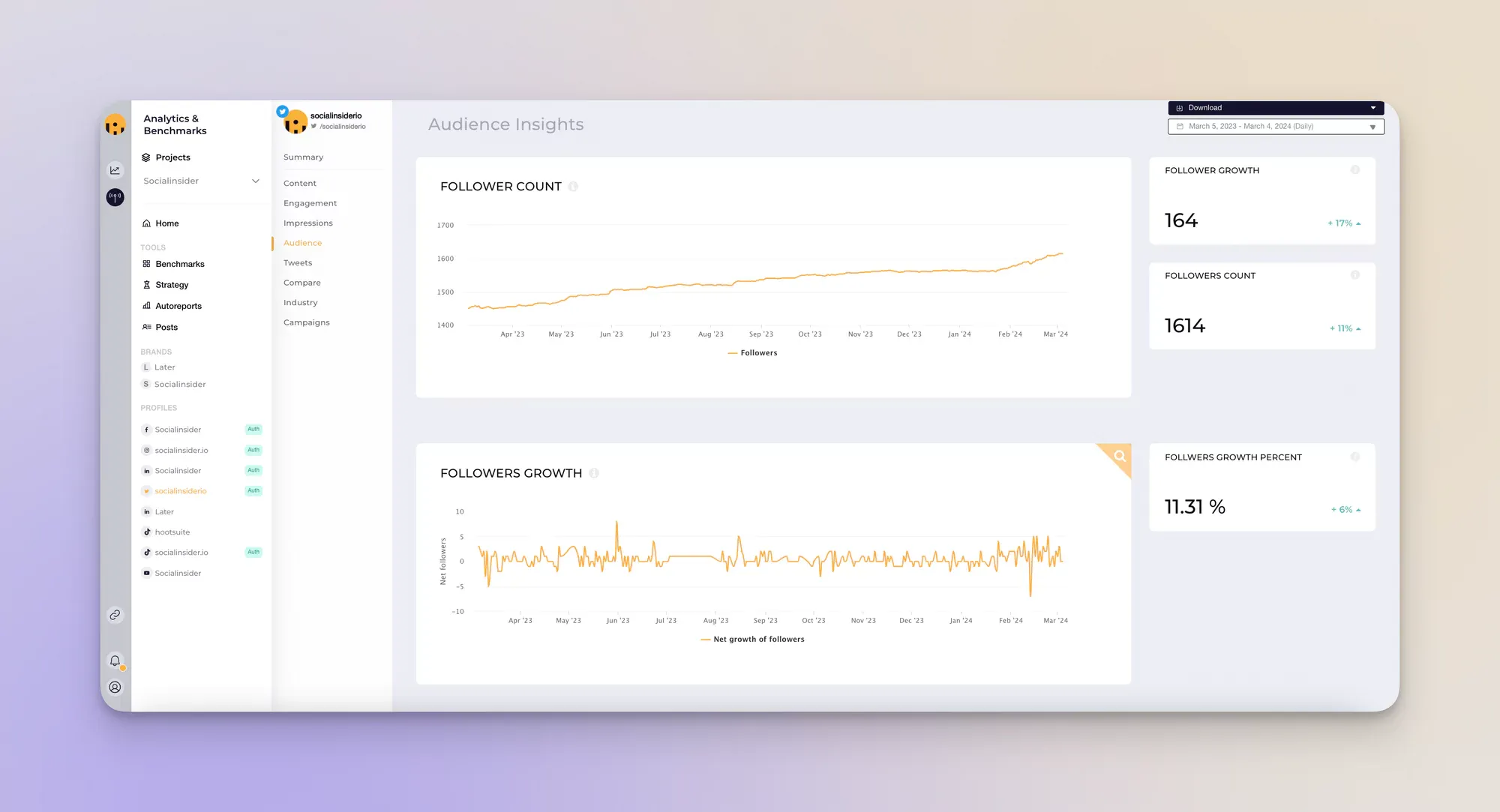 twitter audit metrics