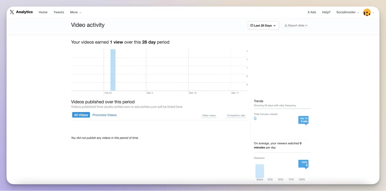 twitter video metrics