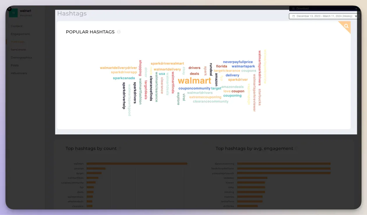 Popular hashtags for Walmart with Socialinsider social listening tool 