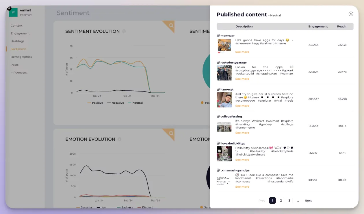 Walmart emotion sentiment analysis by Socialinsider