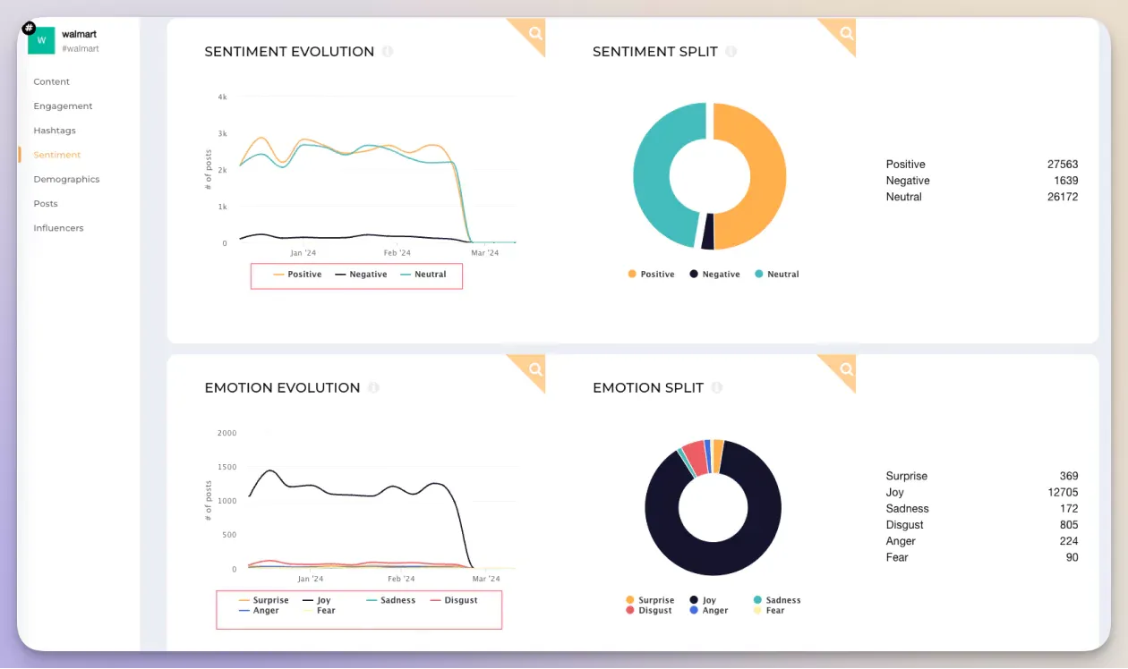 Sentiment analysis for Instagram hashtags with Socialinsider