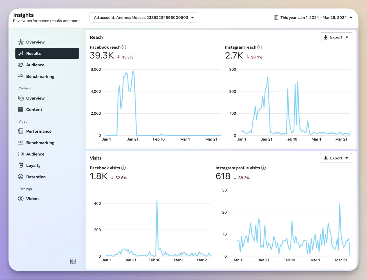 Meta Business Suite dashboard for Facebook Analytics