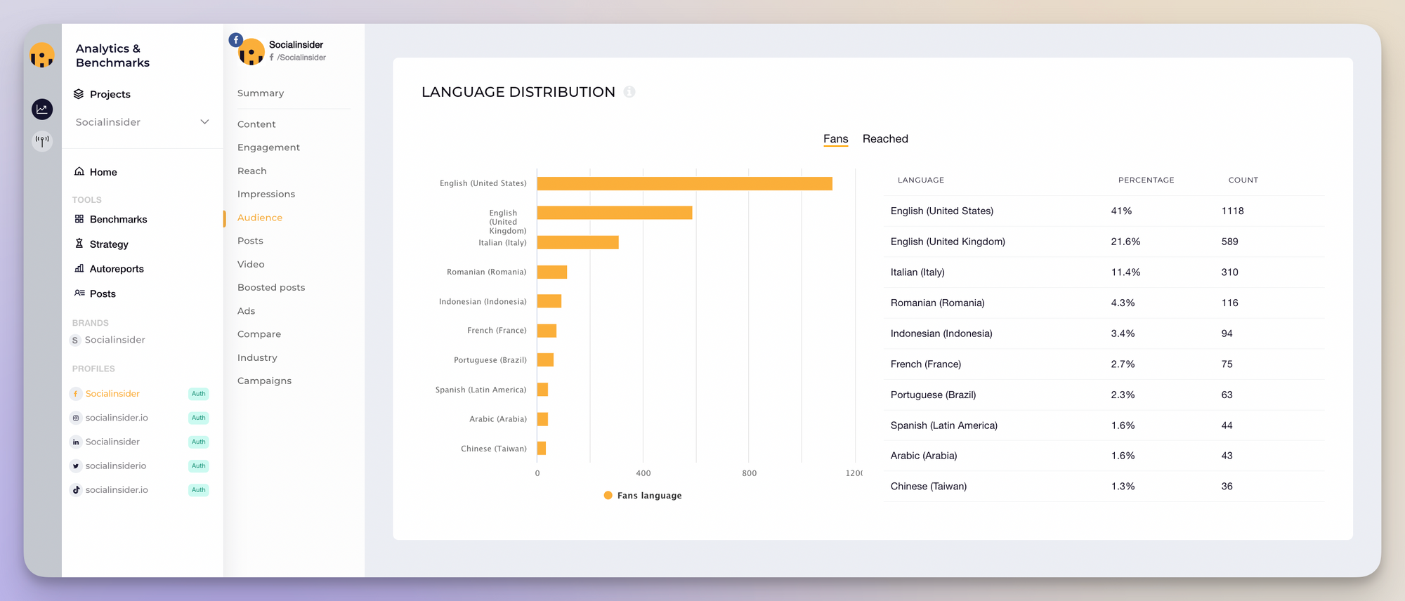 Top 11 Facebook Metrics to Track in 2024