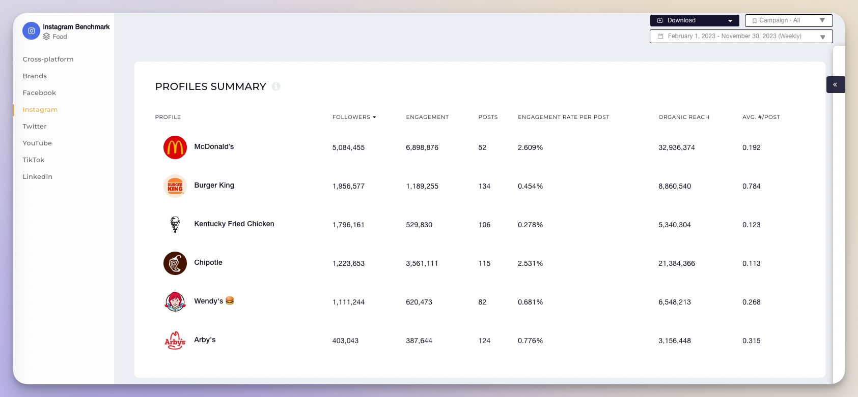 16 Must-Try Competitive Analysis Tools for Data-Driven Marketers