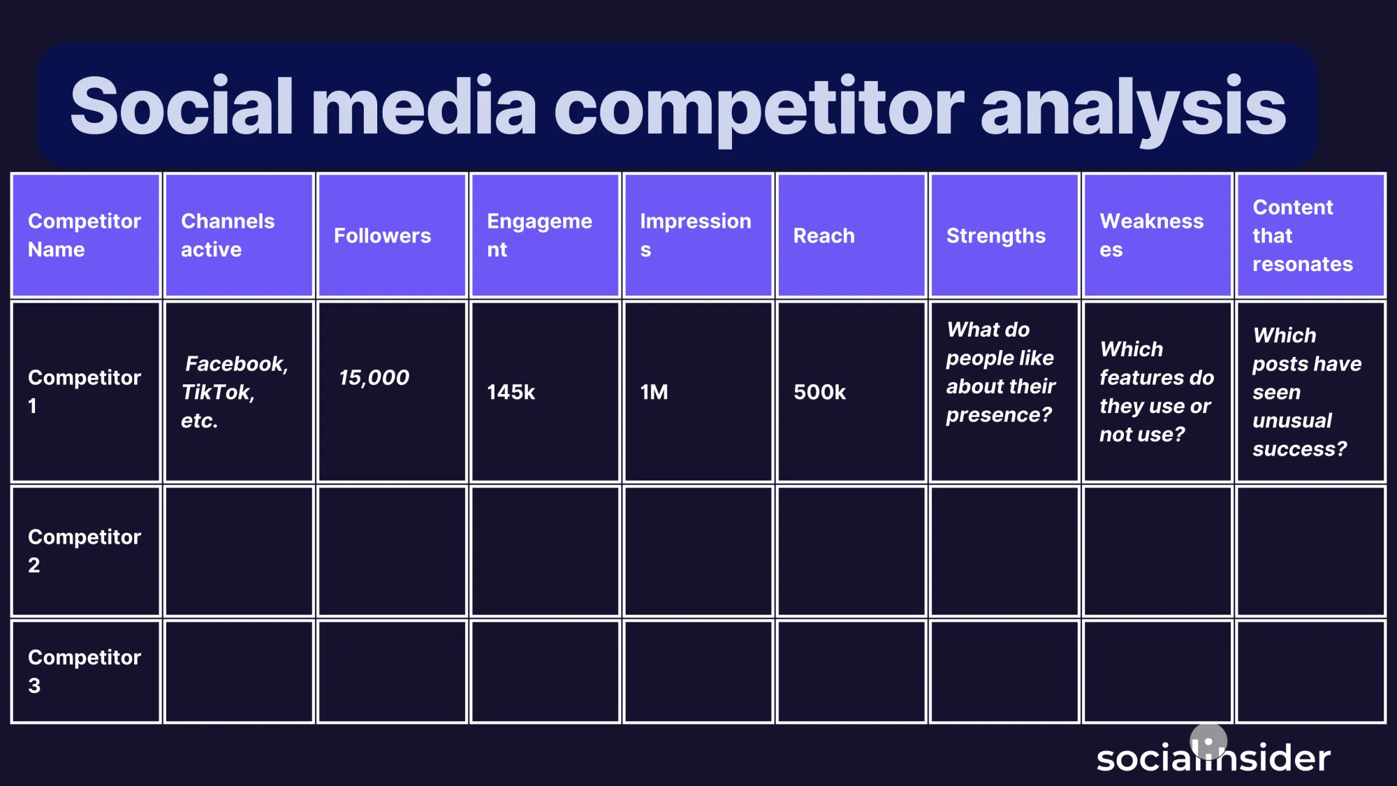 Social media competitor analysis template