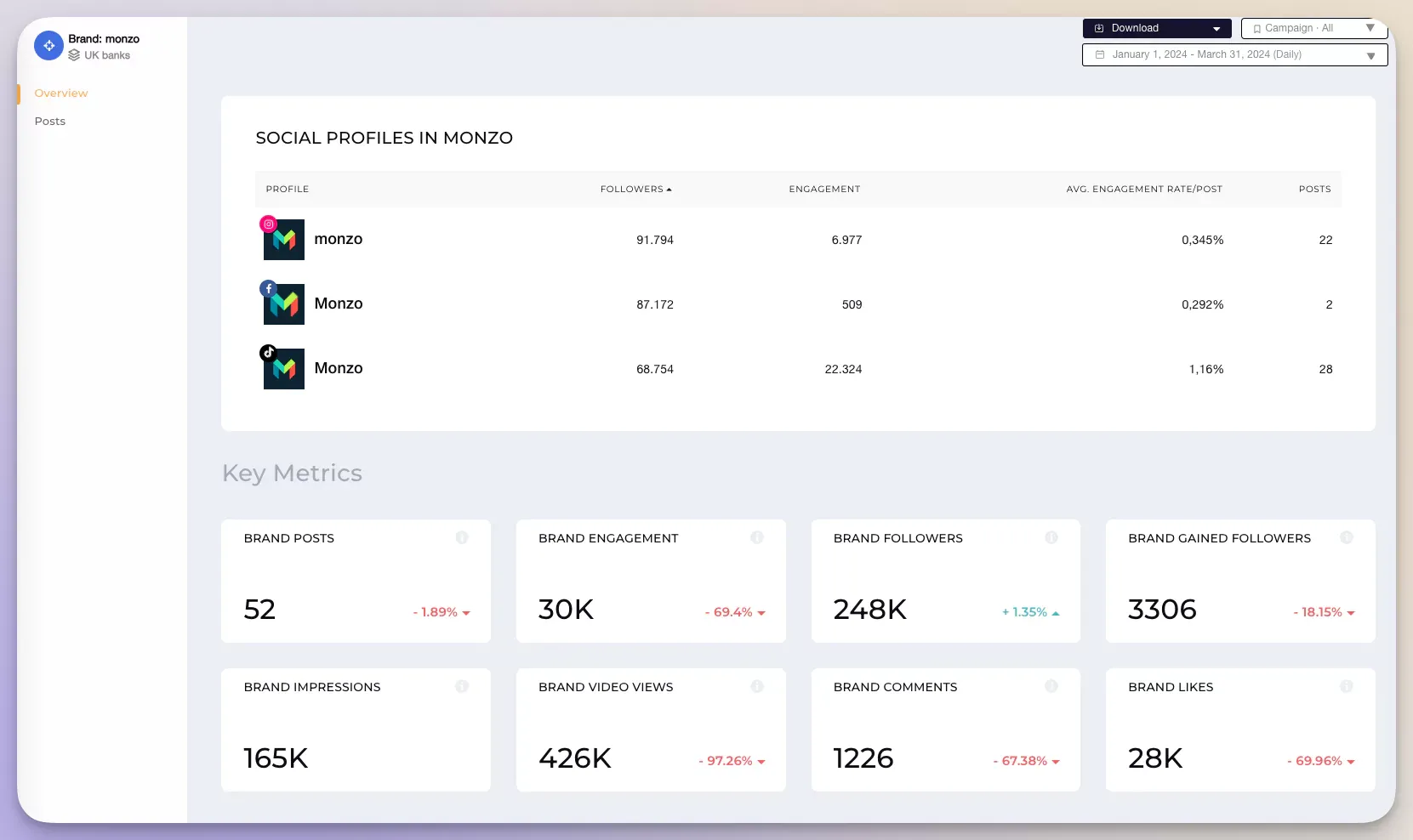 Conduct a cross-channel analysis with Socialinsider