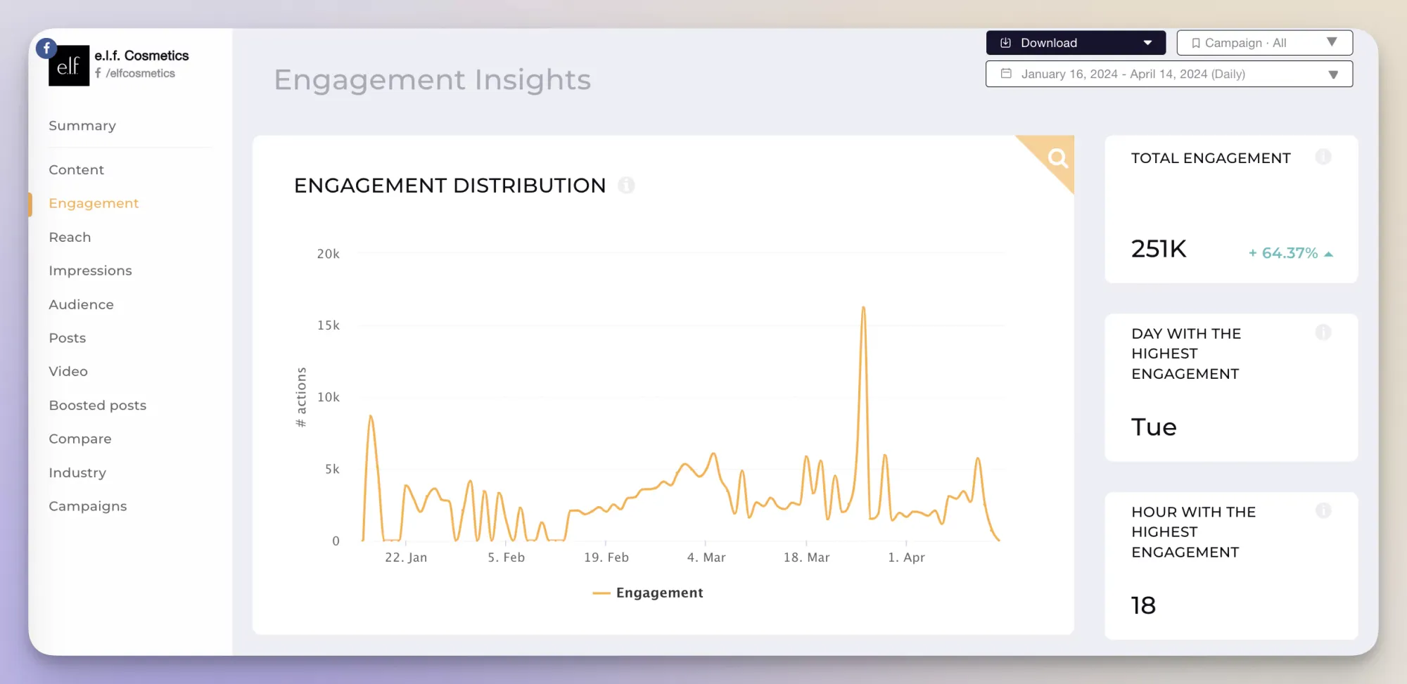 The Ultimate Facebook Competitive Analysis Toolkit