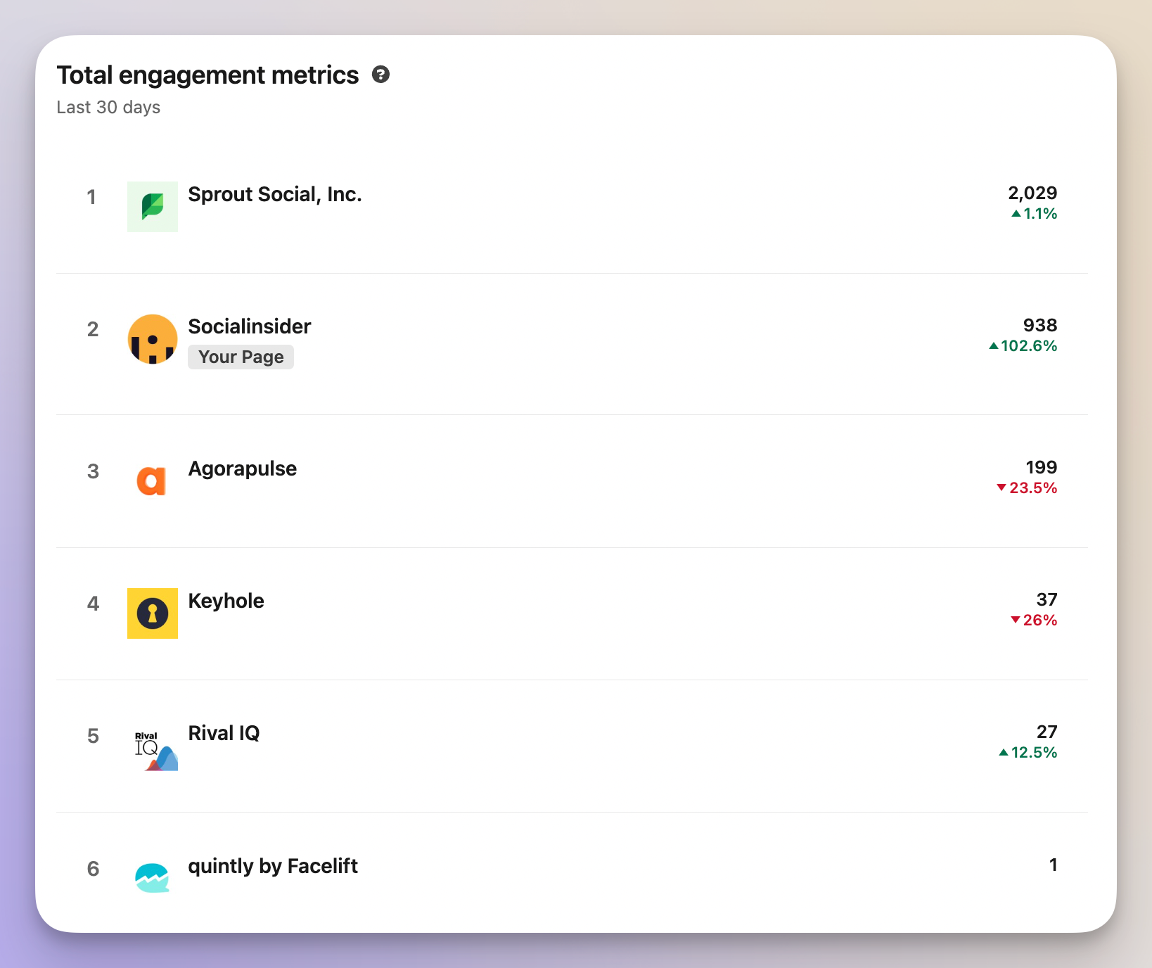 engagement competitive analysis on linkedin