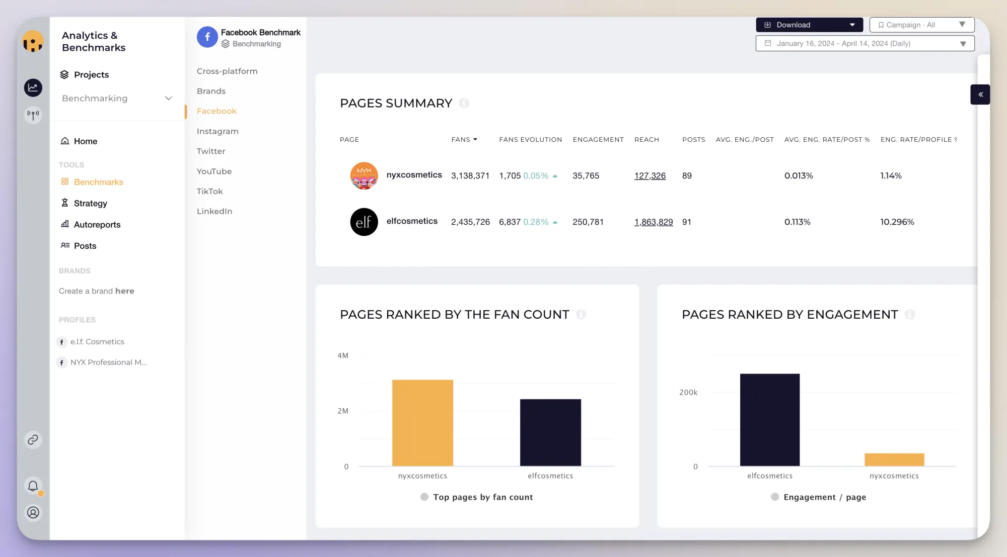 The Ultimate Facebook Competitive Analysis Toolkit