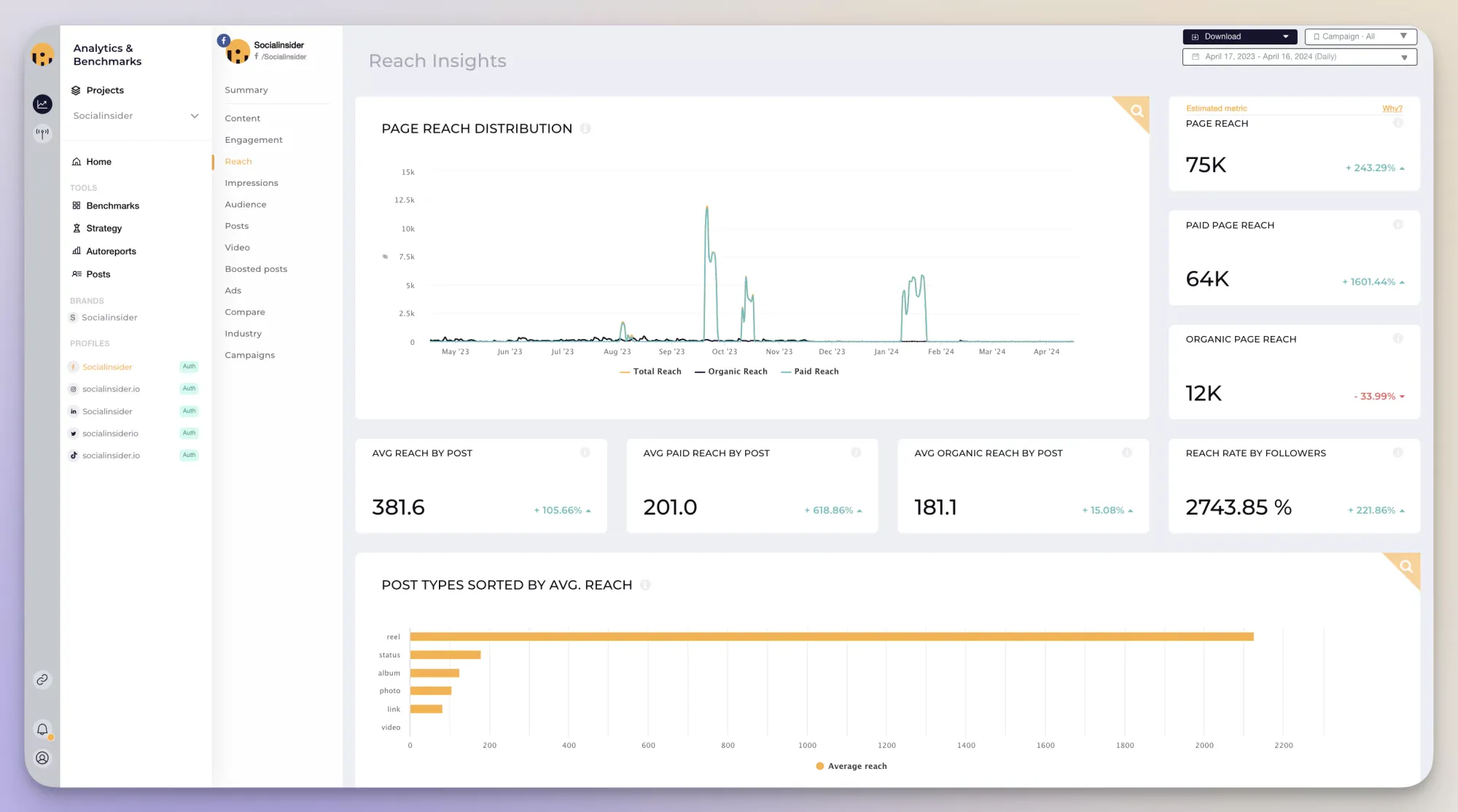 Top 11 Facebook Metrics to Track in 2024