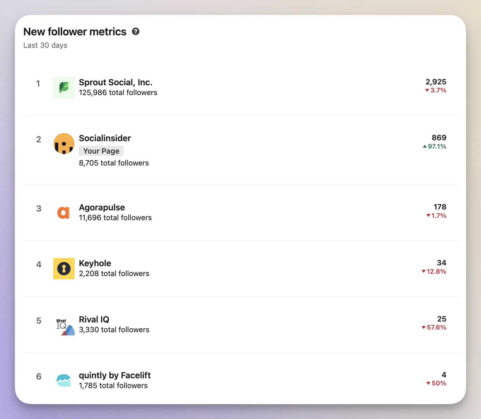 follower competitive analysis on linkedin