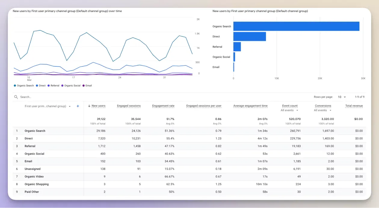 google analytics reports