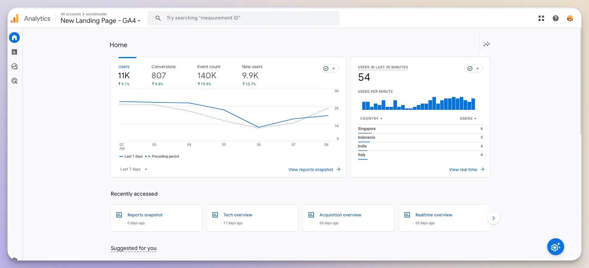 Google Analytics - great tool for auditing social media traffic