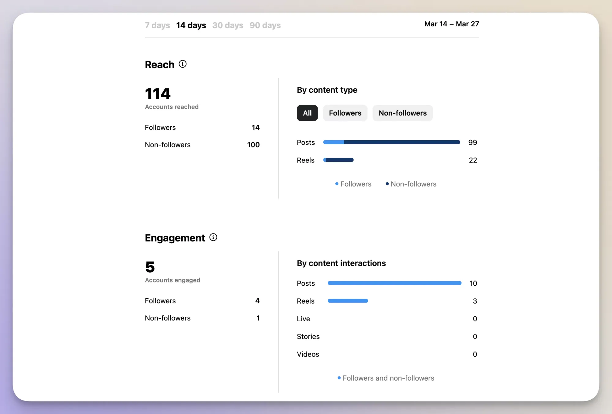 Instagram insights analytics dashboard 