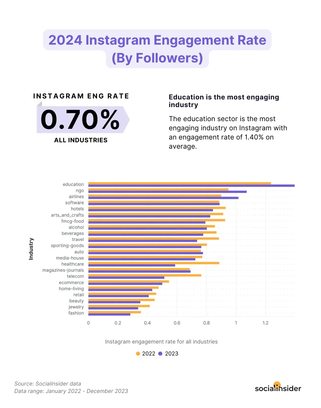 Social media industry benchmarks report