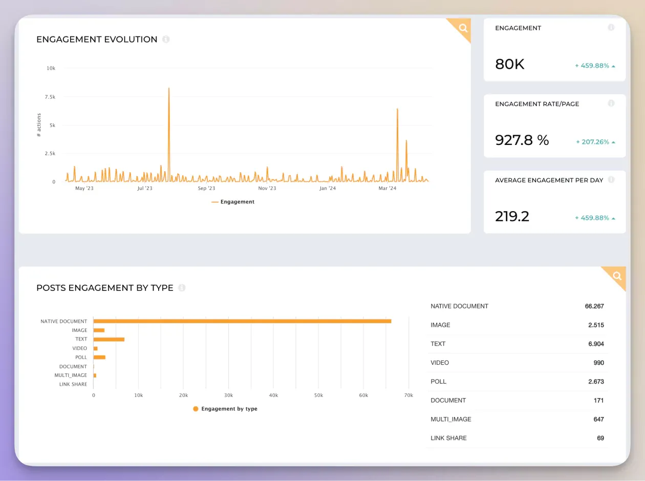 linkedin metrics engagement 