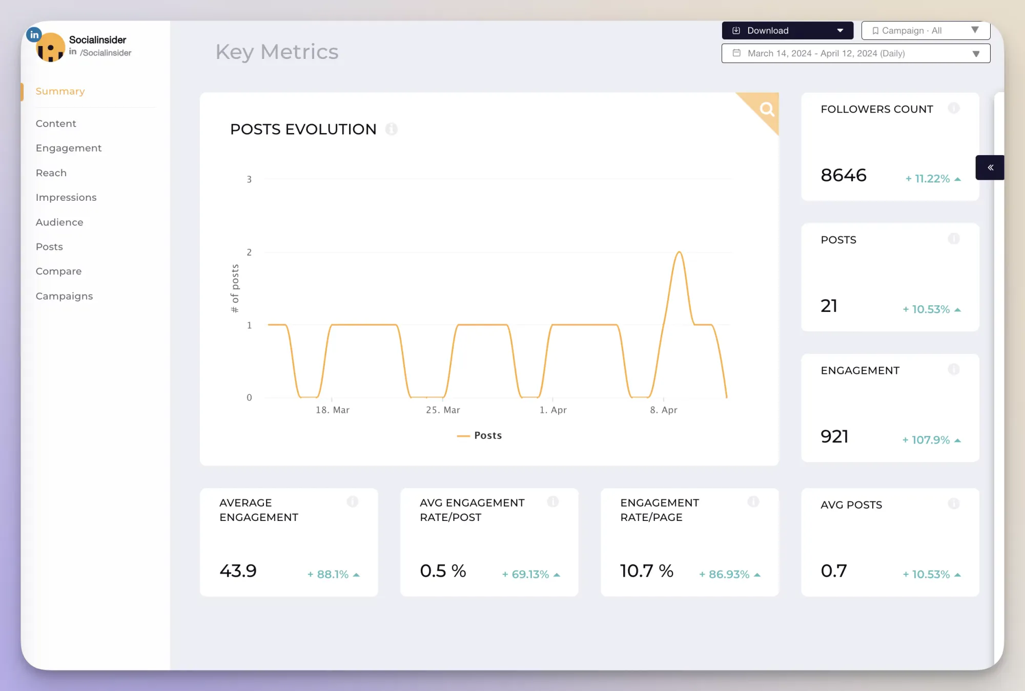 Top 10 Best LinkedIn Analytics Tools For Every Marketer