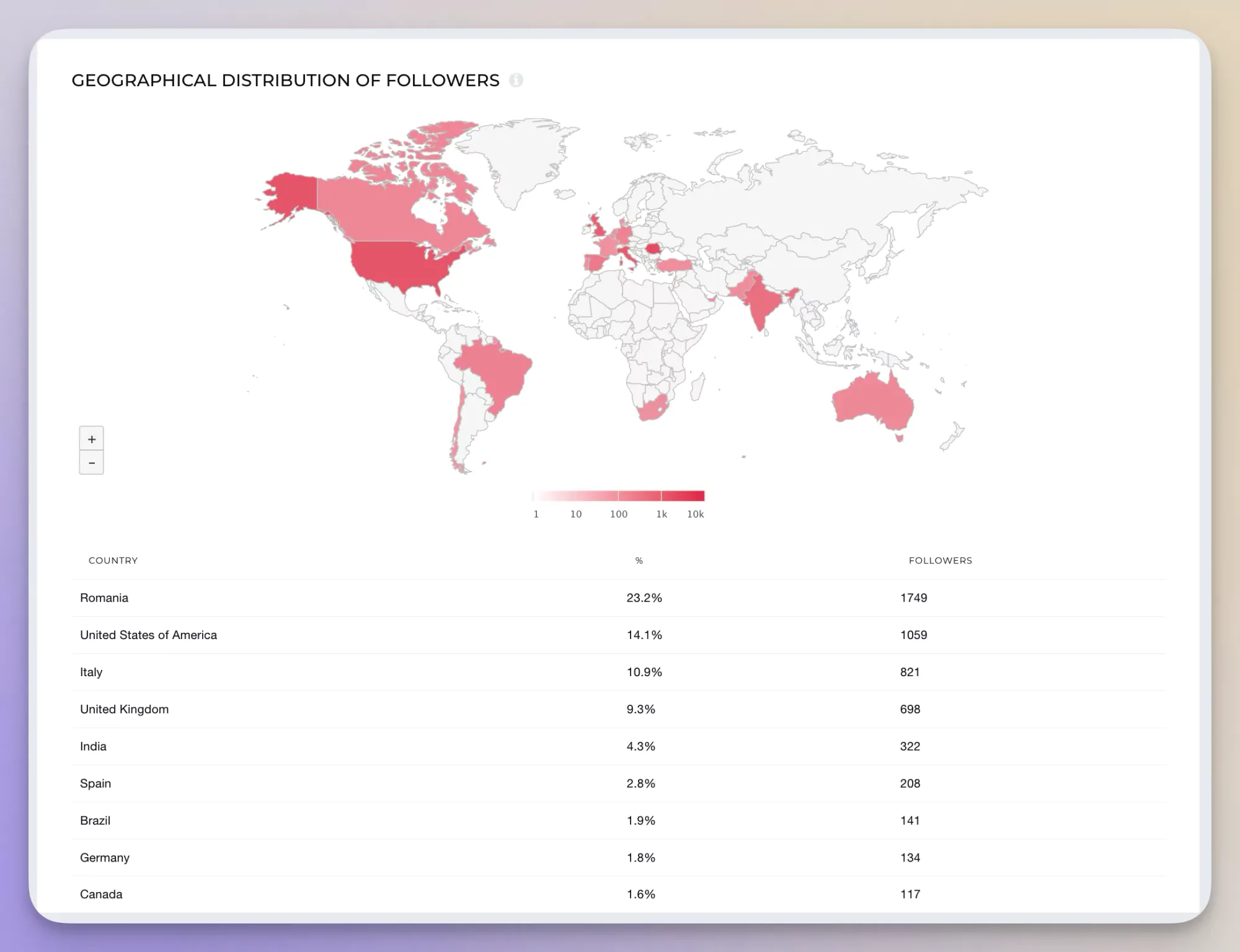 Top 8 LinkedIn Metrics to Track in 2024