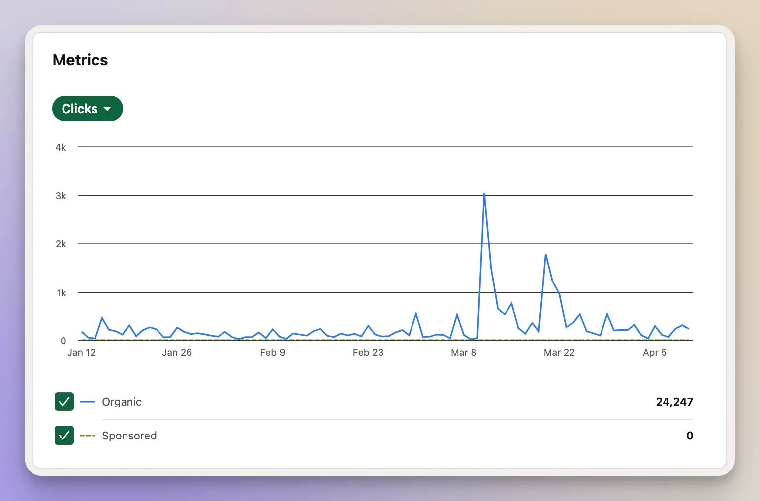 Top 8 LinkedIn Metrics to Track in 2024