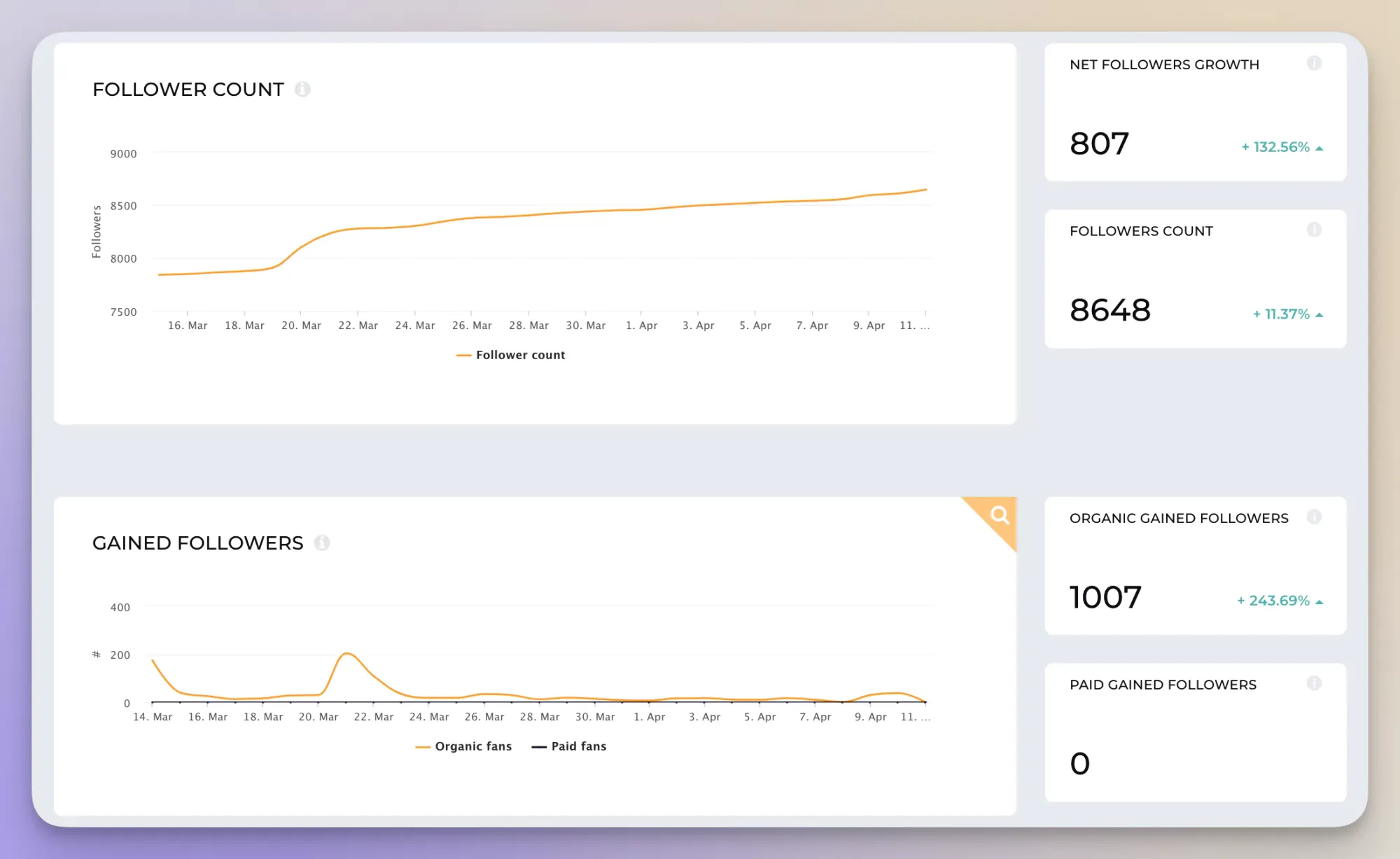 Top 8 LinkedIn Metrics to Track in 2024