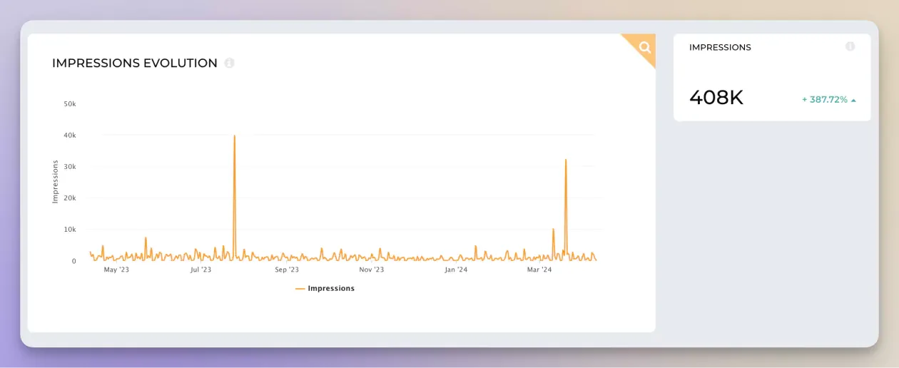 linkedin metrics impressions