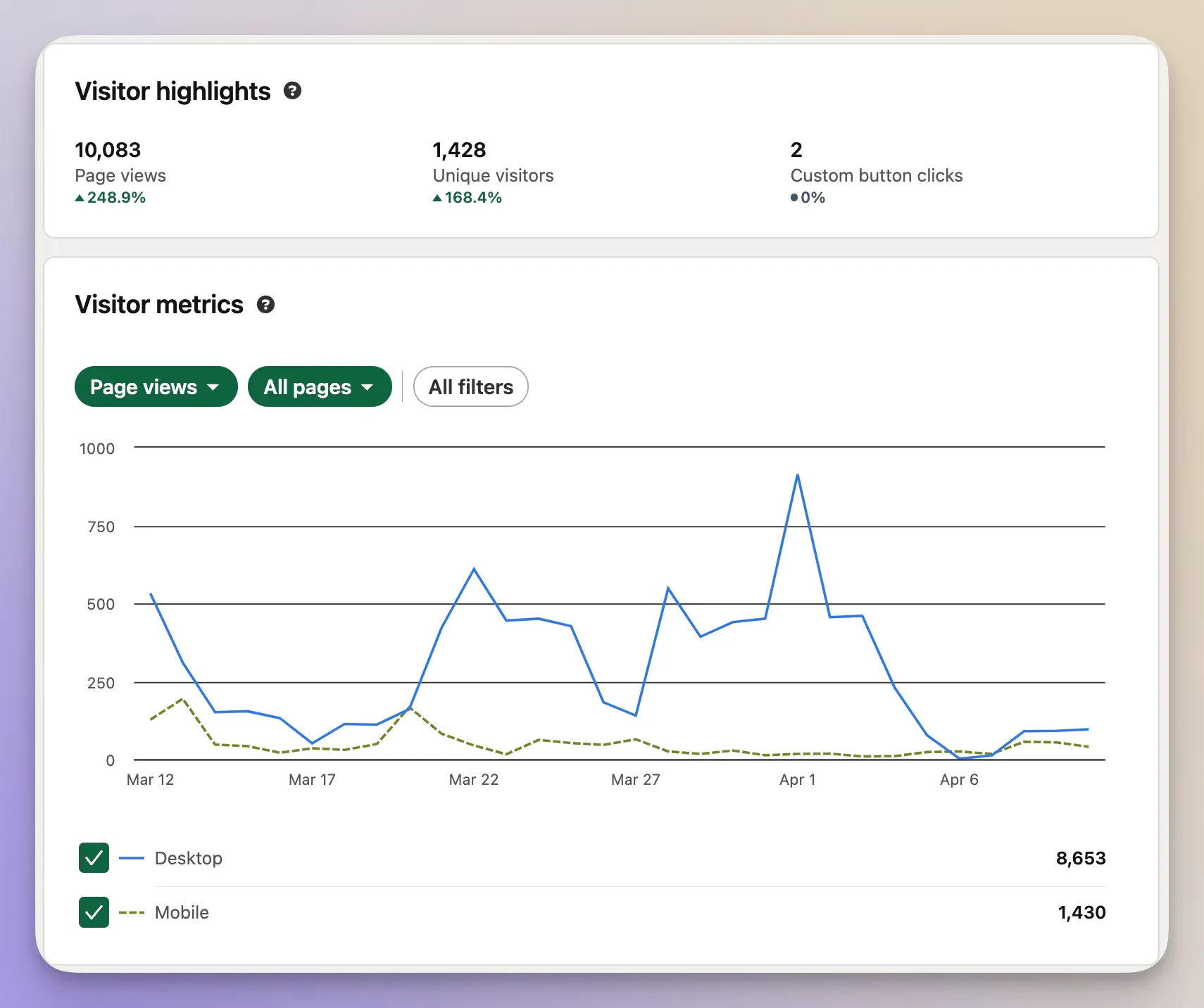 Top 8 LinkedIn Metrics to Track in 2024