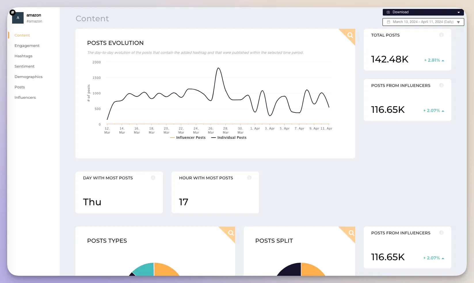 Mastering Social Listening for Organic Social Media Success