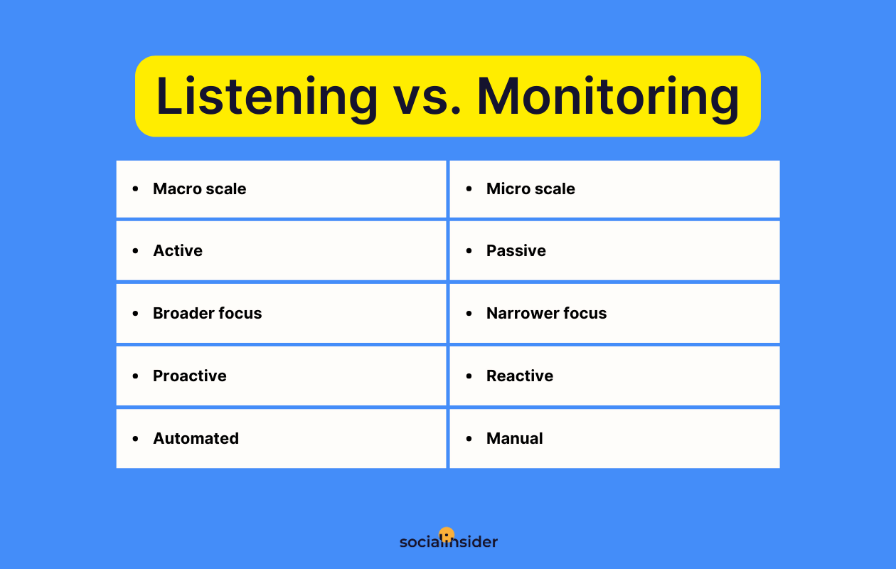 Mastering Social Listening for Organic Social Media Success