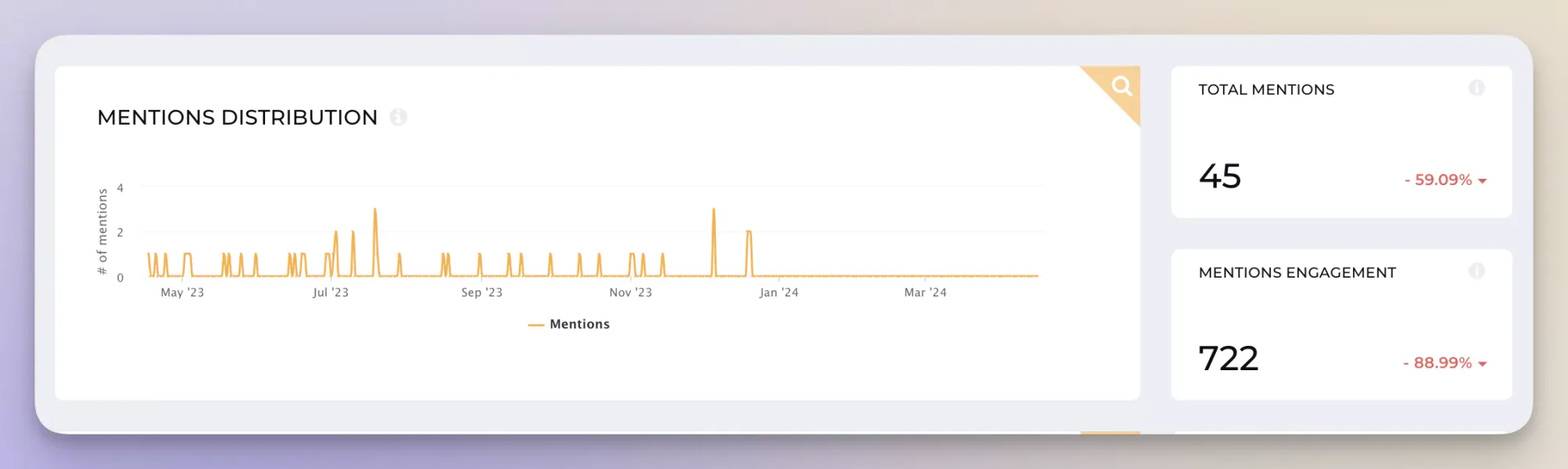 Top 11 Facebook Metrics to Track in 2024