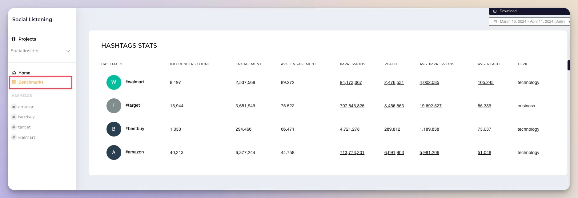 socialinsider hashtag benchmarking tool