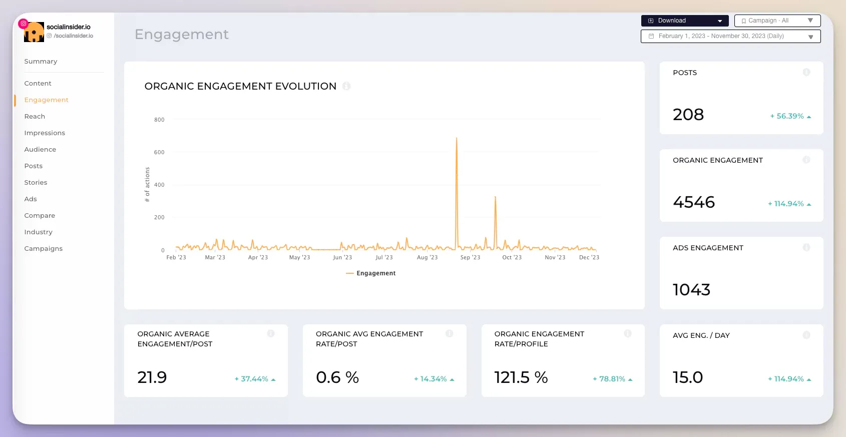 socialinsider tool sentiment analysis results on the #grammys on Instagram