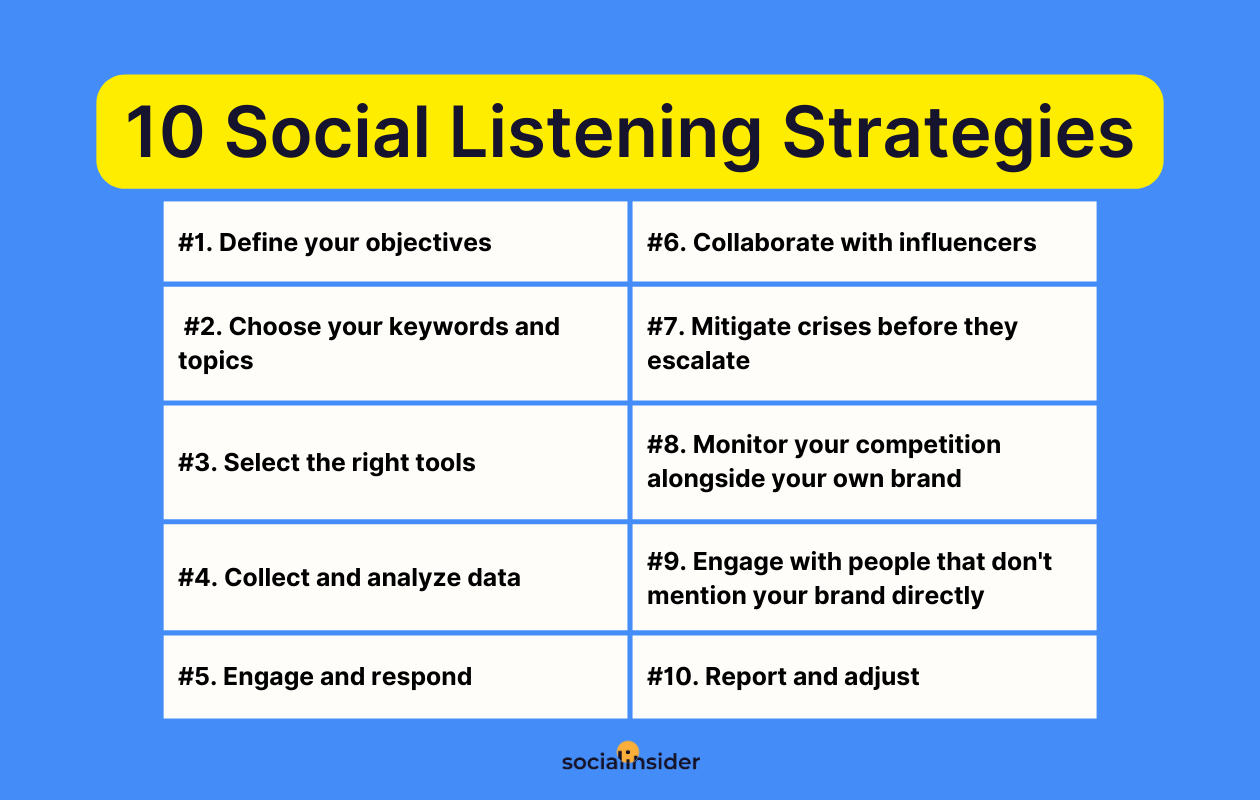 social listening strategies