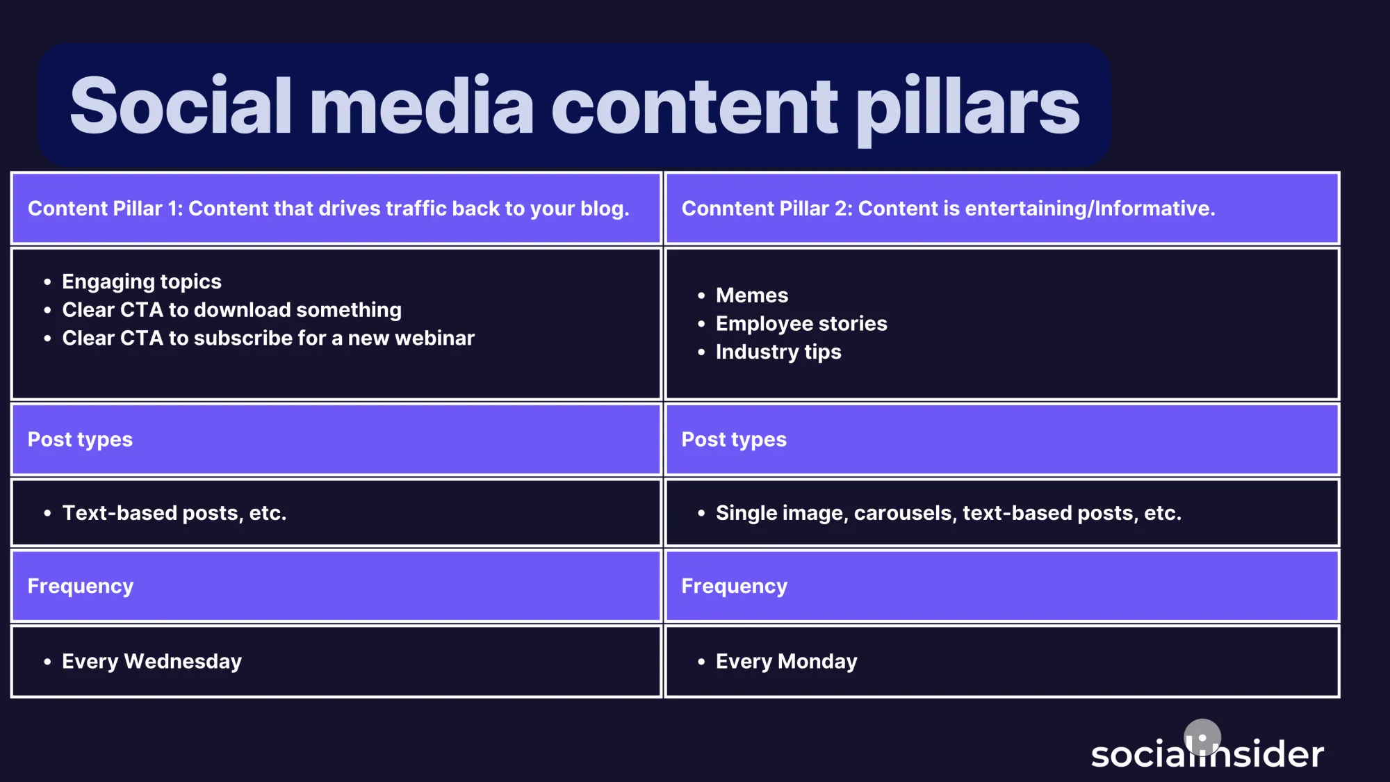Social media content pillars