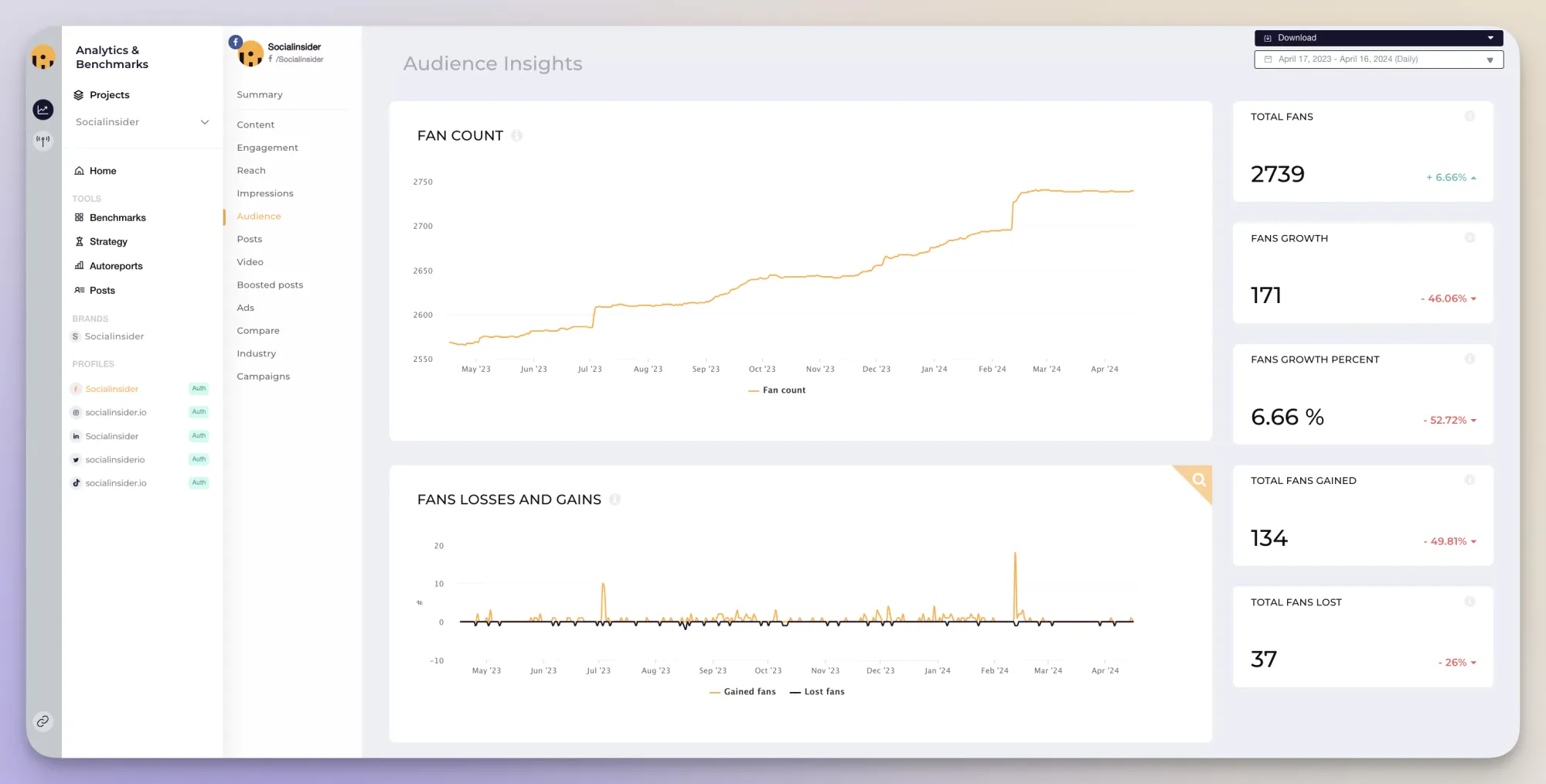 socialinsider as a facebook metrics tool