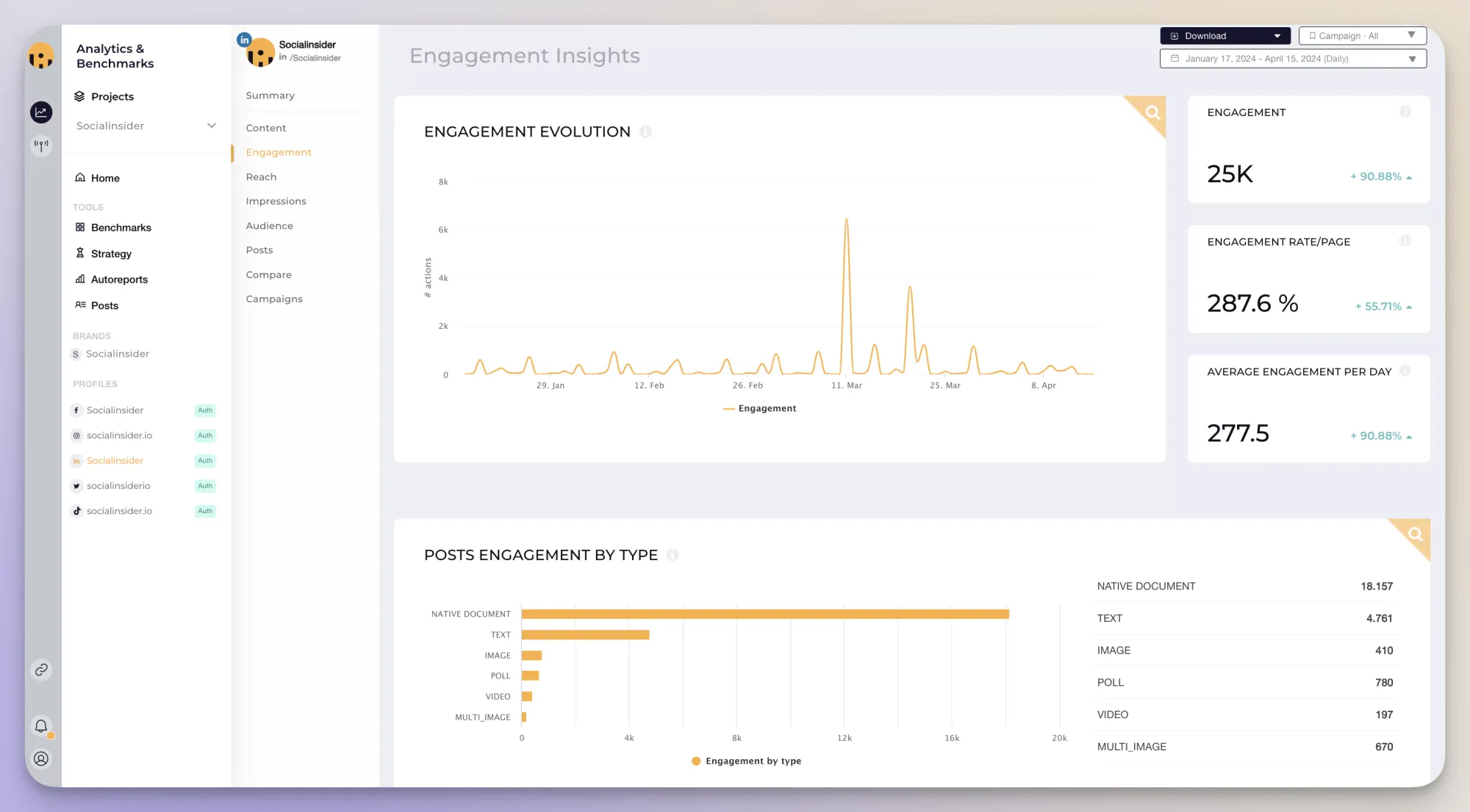 socialinsider linkedin analytics tool