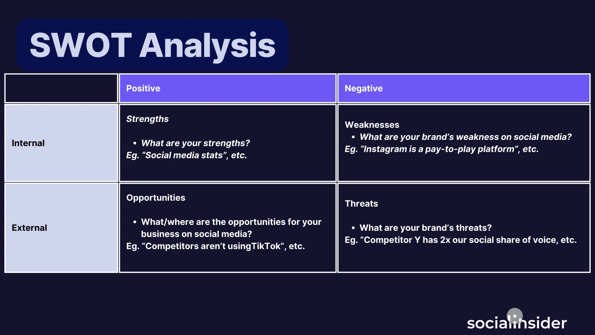 SWOT analysis template