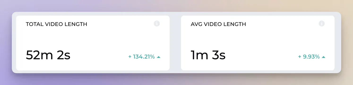 TikTok Engagement Rate Calculator: How to Master TikTok Engagement by Leveraging Data