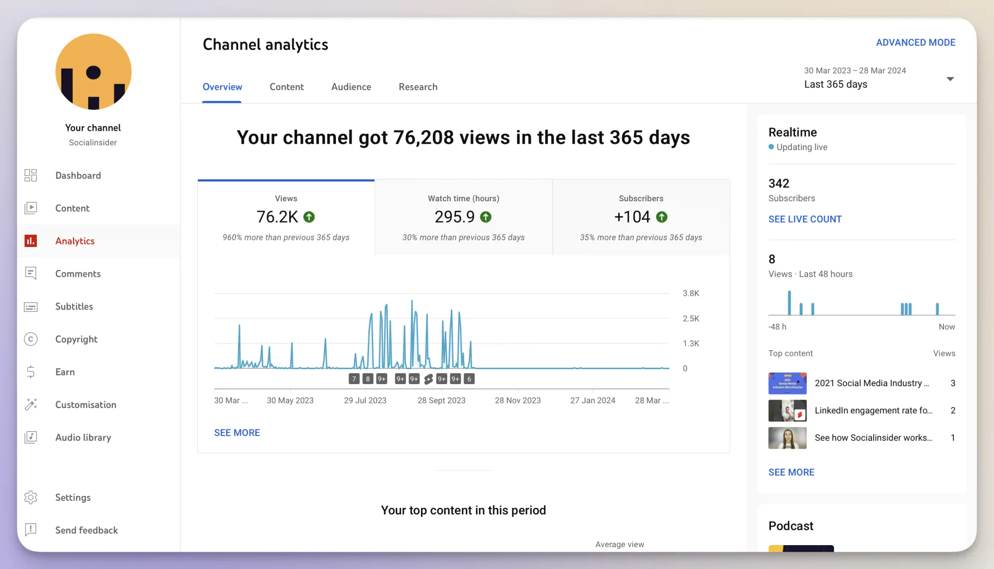 Youtube analytics dashboard