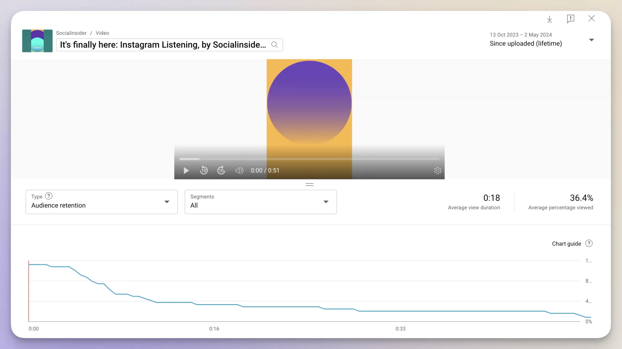 audience retention youtube metric
