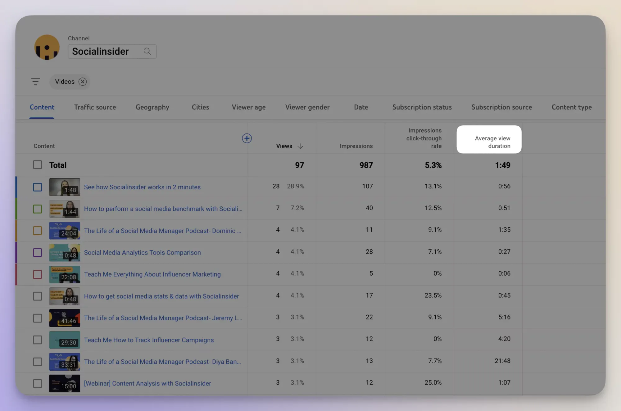 average view duration youtube metric