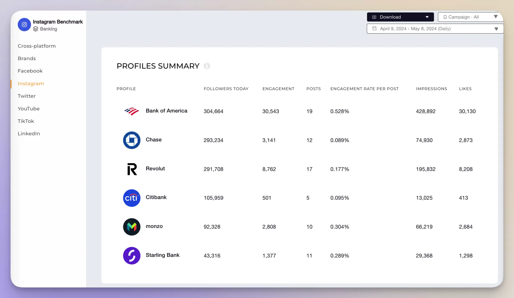 brand benchmarks socialinsider