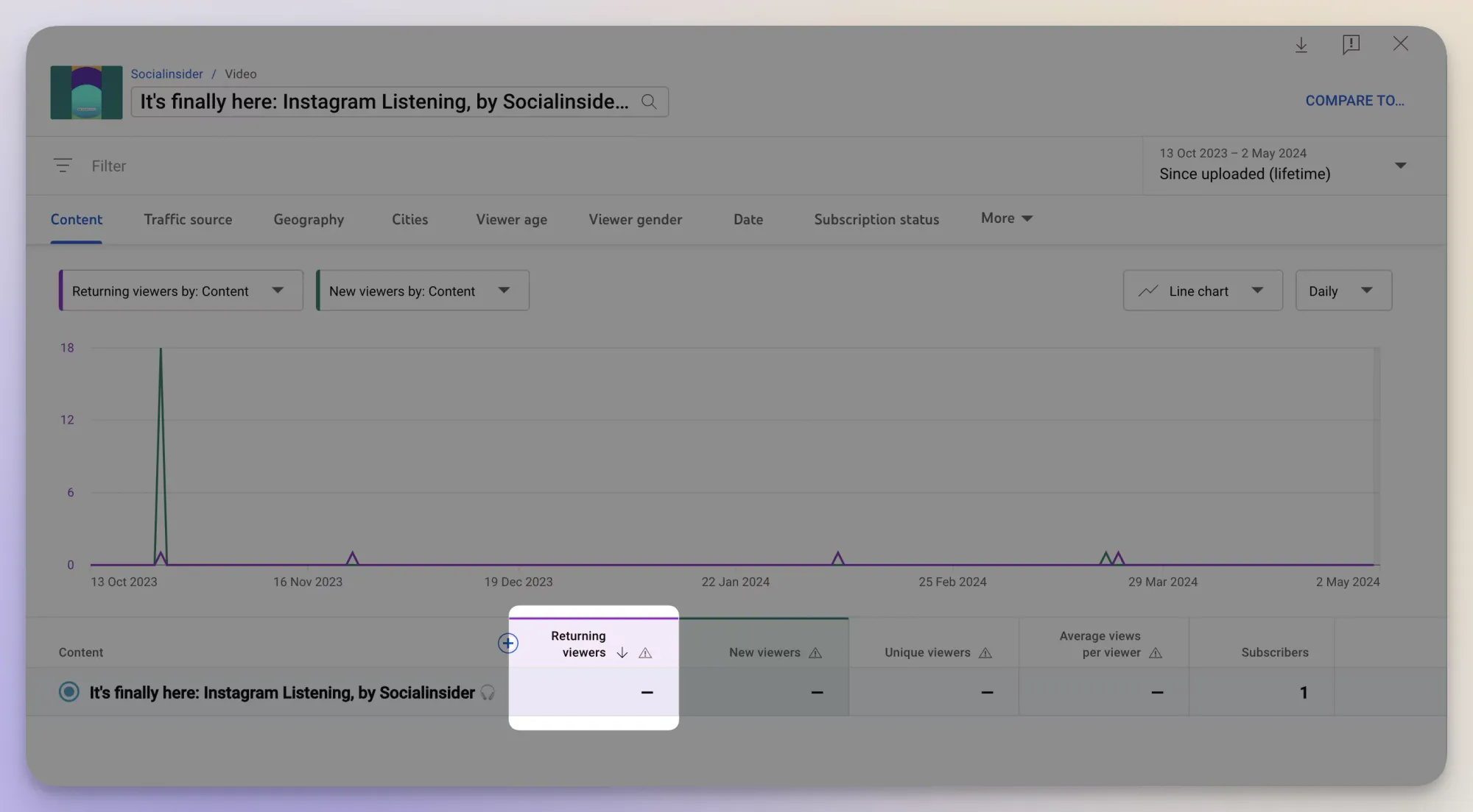 retunring viewers youtube metric