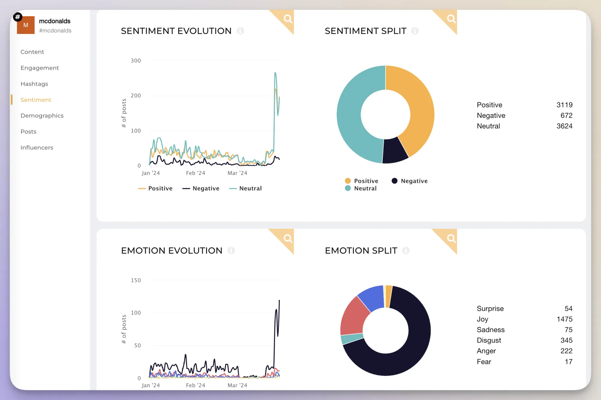 Brand sentiment analysis on Instagram with Socialinsider