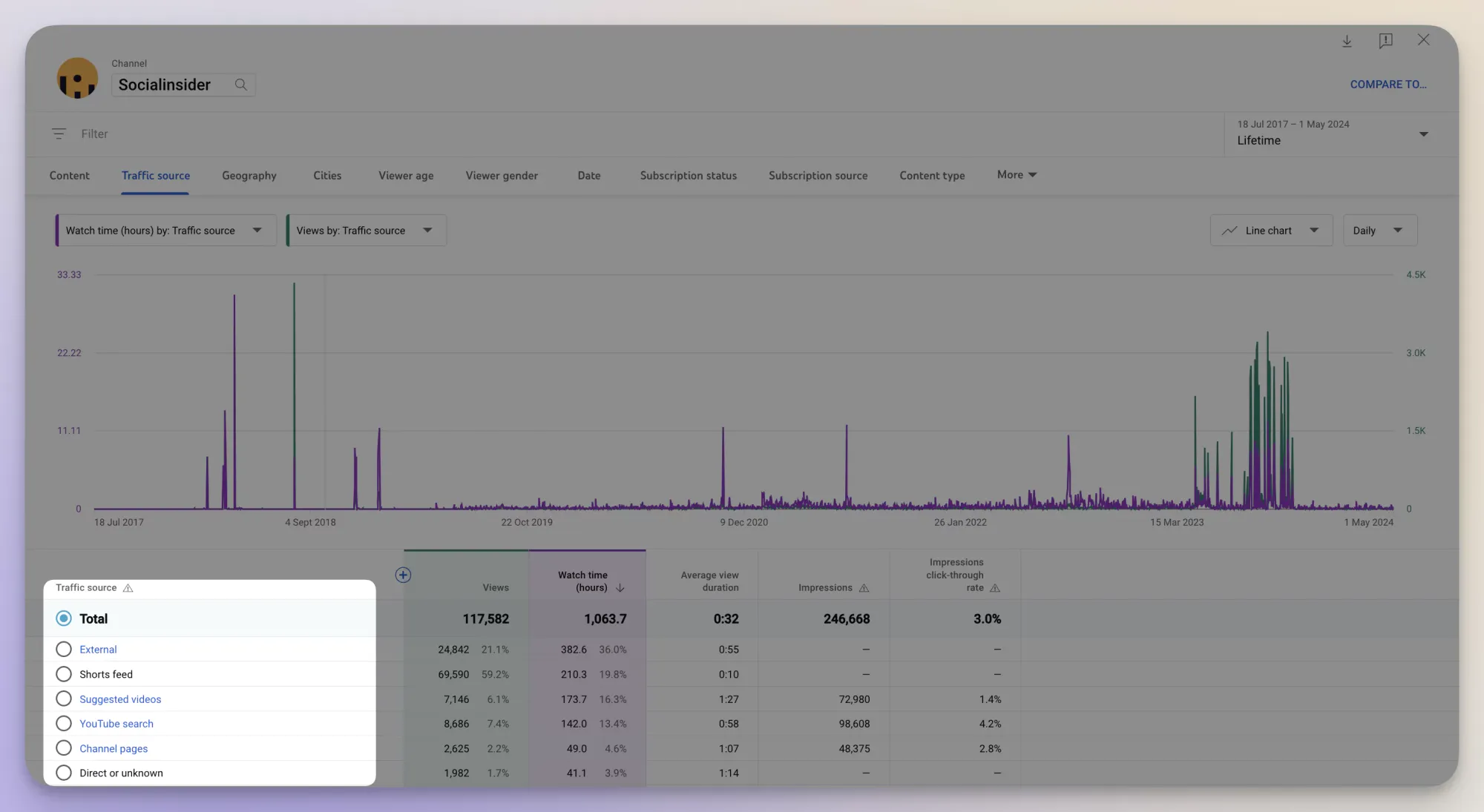 traffic sources youtube metric