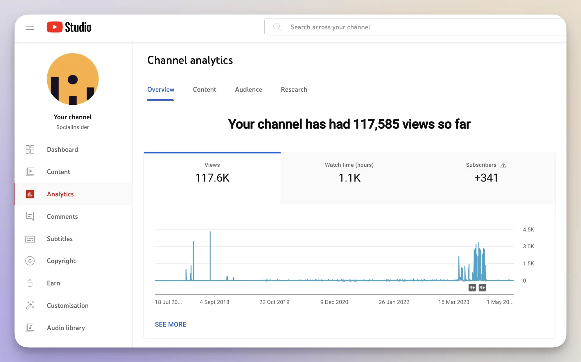 youtube channel analytics