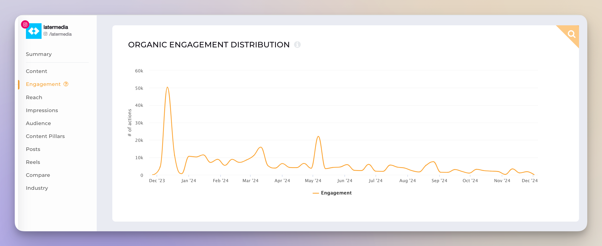 later engagement evolution analysis