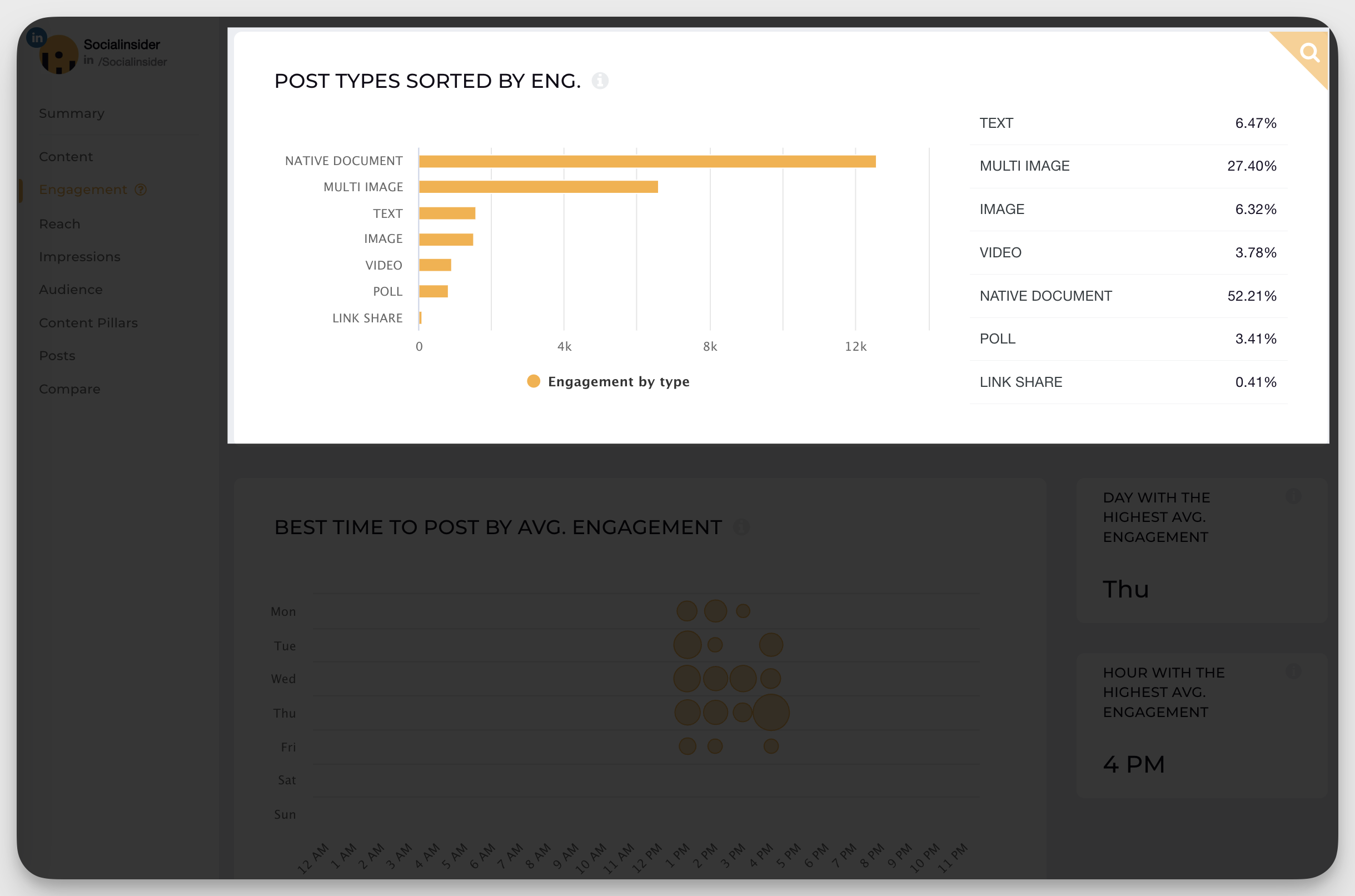 socialinsider linkedin data