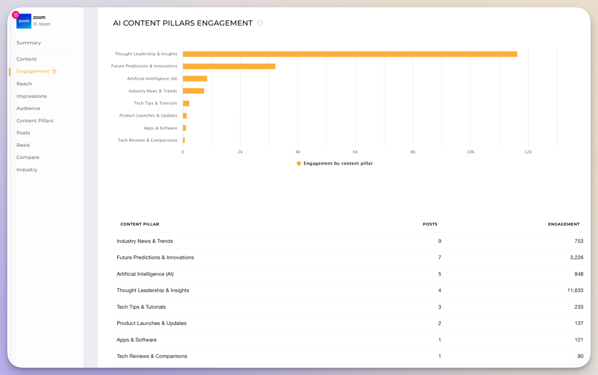 content pillars analysis